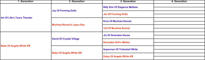 1. Generation 2. Generation 3. Generation 4. Generation Art Of Life‘s Tauro Thender Jey Of Forming Dolls Billy Kim Of Elegance Maltese Jen Of Forming Dolls Munhwa Kennel‘s Jayra Soo Kron Of Munhwa Kennel Tell Of Munhwa Kennel Bebe Of Angela White KR David Of Crystal Village Jio Of Greenbee House Doresden Doll‘s Melisa Bobo Of Angela White KR Superman Of Tinkerbell White Daisy Of Angela White KR